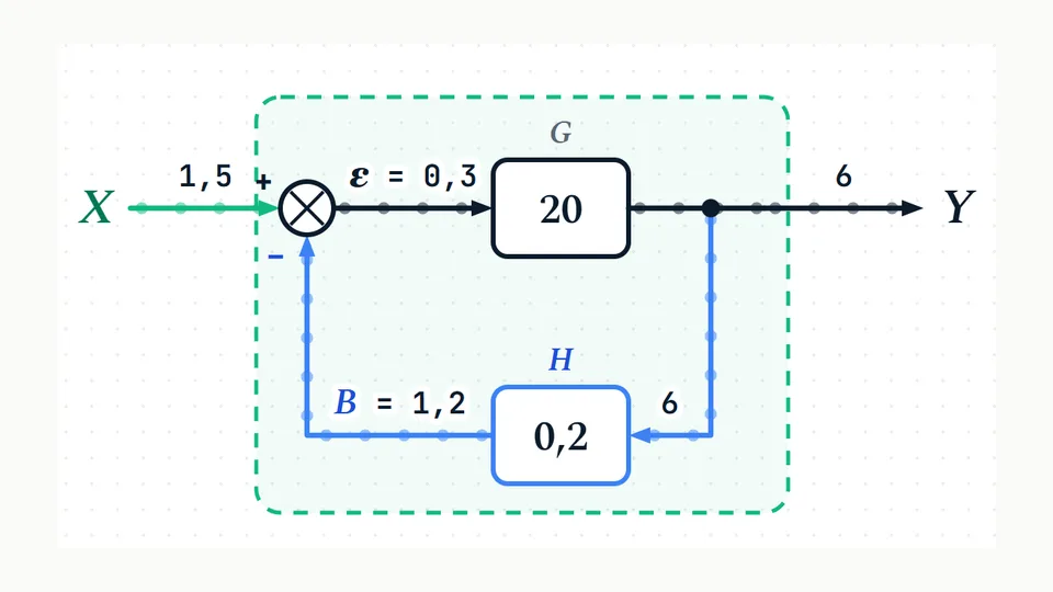 Simulador de Diagramas de bloques