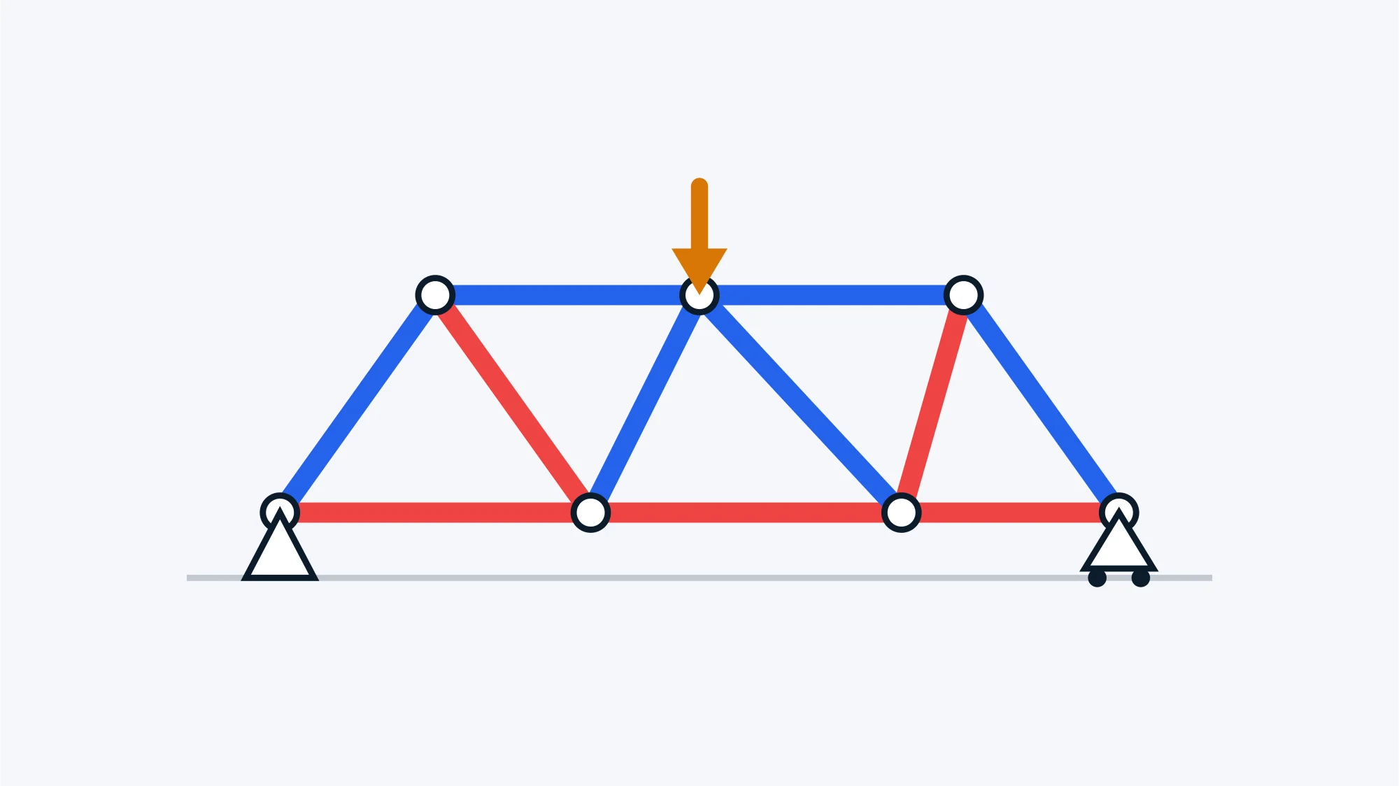 Simulador 3D de Estructuras