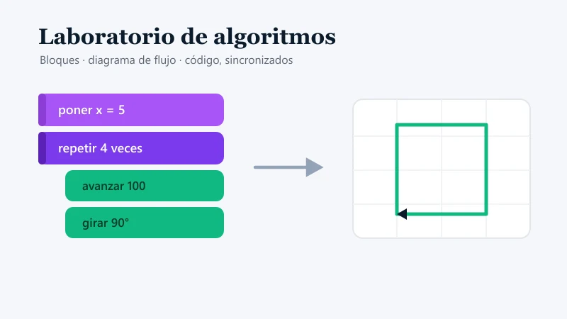 Simulador 3D de Laboratorio de algoritmos