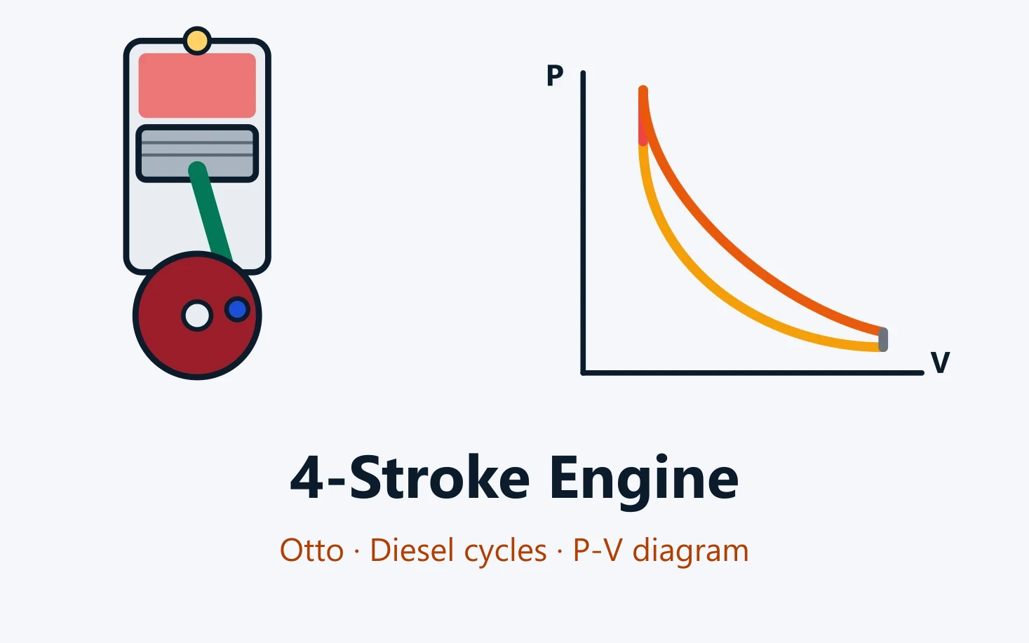 Simulator: 4-Stroke Engine Simulator (Otto and Diesel)