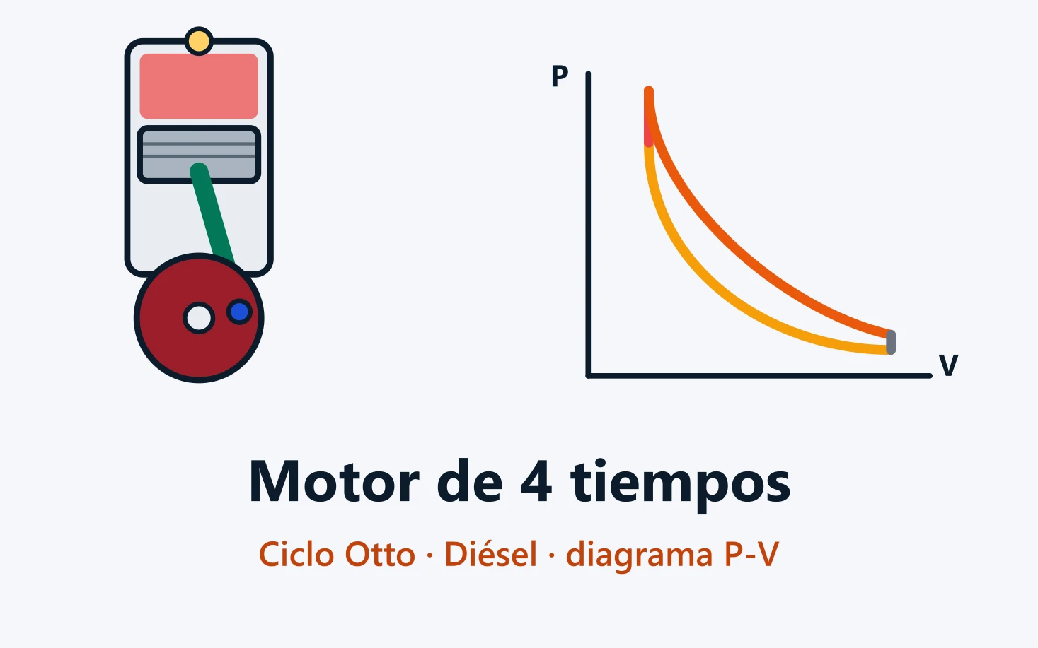 Simulador 3D de Motor de 4 tiempos