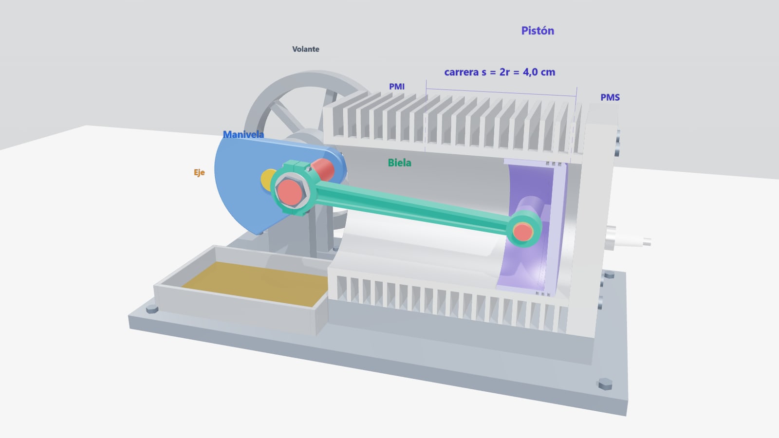 Motor de un cilindro en corte del simulador 3D: pistón, biela, manivela del cigüeñal, volante y la carrera del pistón entre el PMI y el PMS
